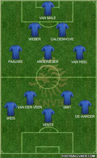 Holland Formation 2020