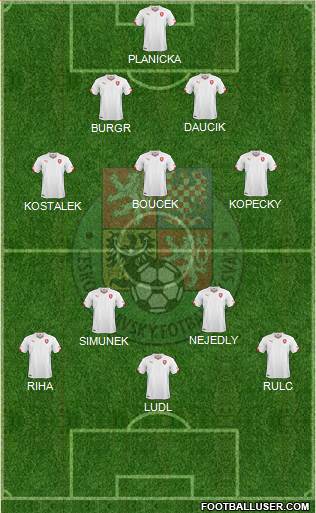 Czech Republic Formation 2020