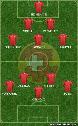 Switzerland Formation 2020