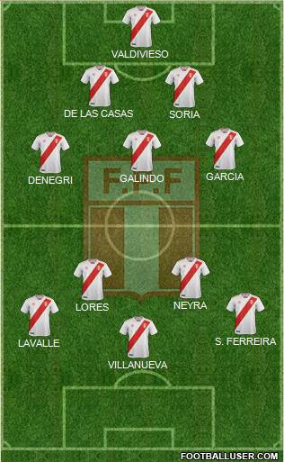 Peru Formation 2020