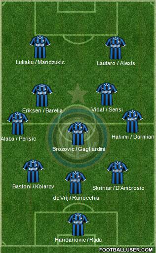 F.C. Internazionale Formation 2020