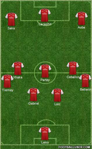 Arsenal Formation 2020