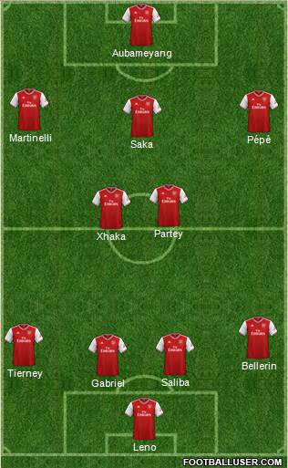 Arsenal Formation 2020