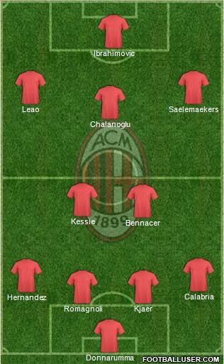 A.C. Milan Formation 2020