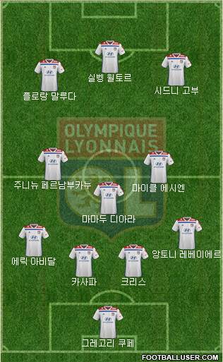 Olympique Lyonnais Formation 2020