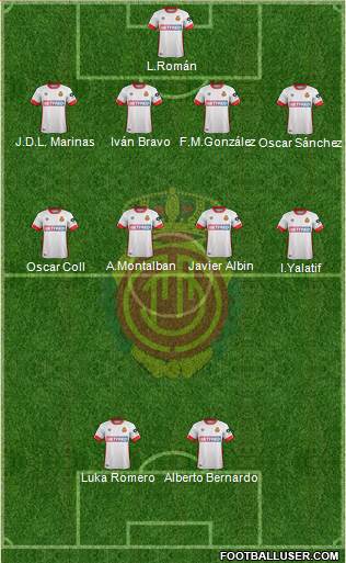 R.C.D. Mallorca S.A.D. Formation 2020