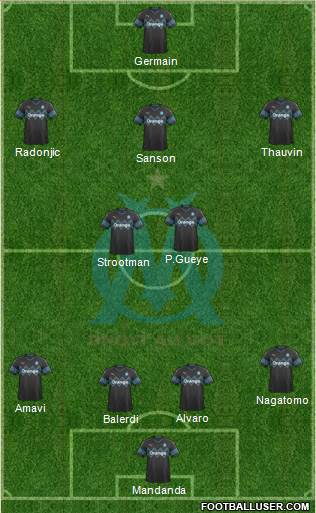 Olympique de Marseille Formation 2020