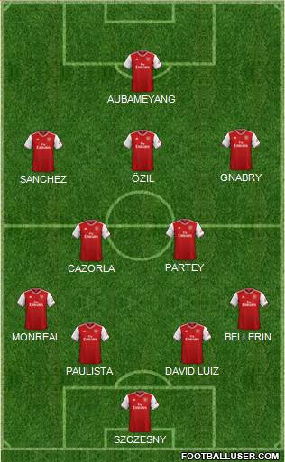 Arsenal Formation 2020