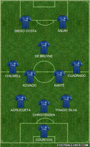 Chelsea Formation 2020