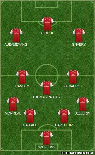 Arsenal Formation 2020