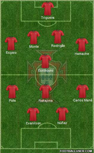 Portugal Formation 2020