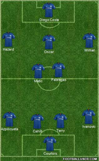 Chelsea Formation 2020