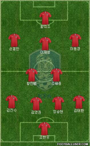 South Korea Formation 2020