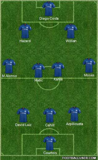 Chelsea Formation 2020