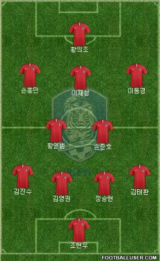 South Korea Formation 2020