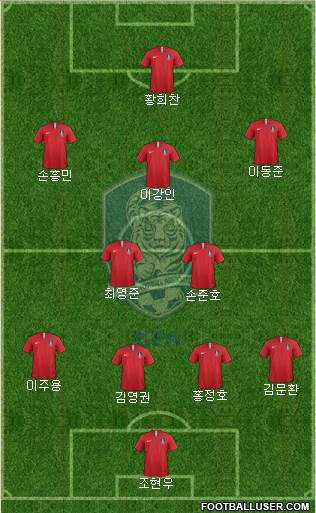 South Korea Formation 2020