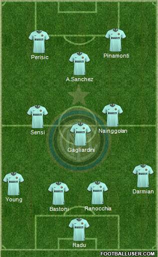 F.C. Internazionale Formation 2020