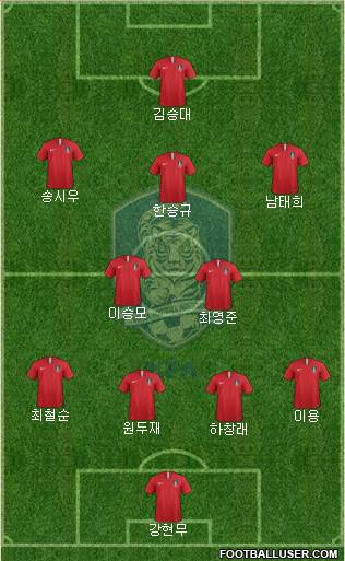 South Korea Formation 2020