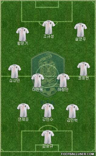 South Korea Formation 2020