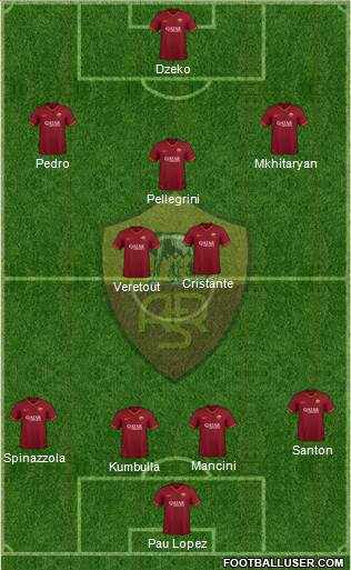 AS Roma Formation 2020