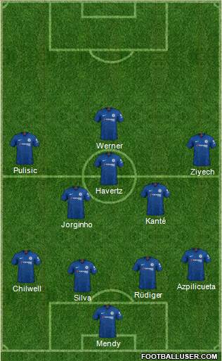 Chelsea Formation 2020