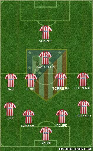 C. Atlético Madrid S.A.D. Formation 2020