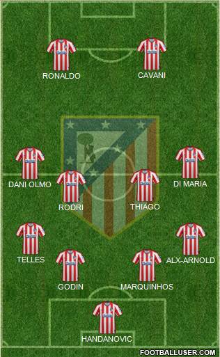 C. Atlético Madrid S.A.D. Formation 2020