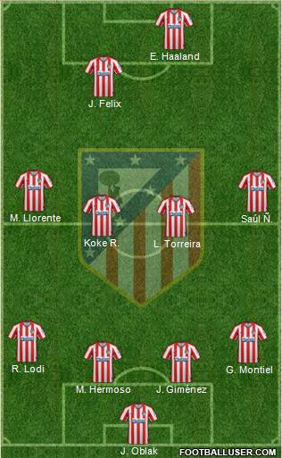 C. Atlético Madrid S.A.D. Formation 2020