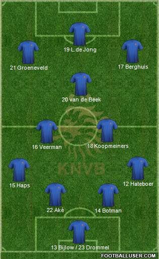 Holland Formation 2020