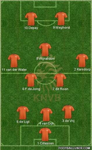 Holland Formation 2020