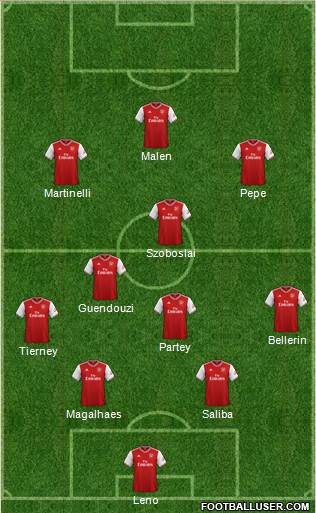 Arsenal Formation 2020