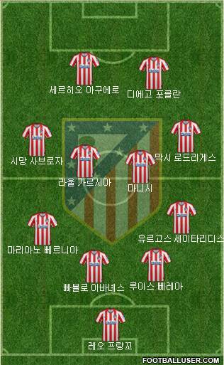 C. Atlético Madrid S.A.D. Formation 2020