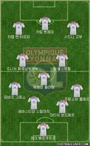 Olympique Lyonnais Formation 2020