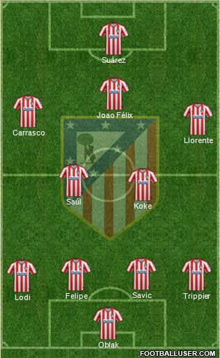 C. Atlético Madrid S.A.D. Formation 2020