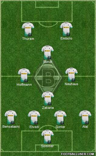 Borussia Mönchengladbach Formation 2020