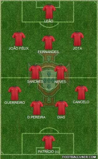 Portugal Formation 2020