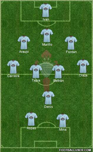 R.C. Celta S.A.D. Formation 2020