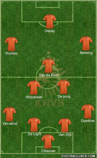 Holland Formation 2020