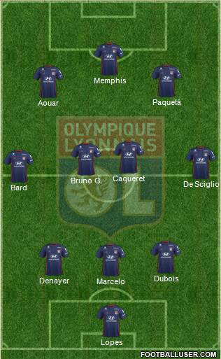 Olympique Lyonnais Formation 2020