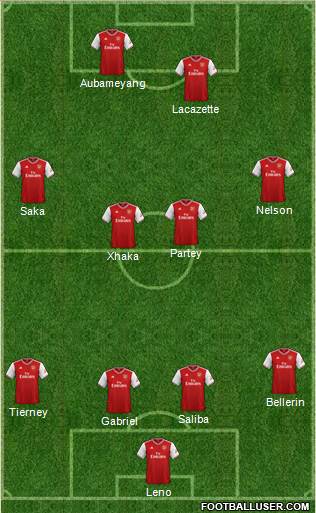 Arsenal Formation 2020