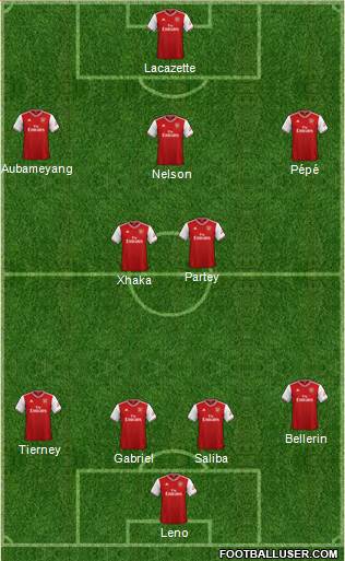 Arsenal Formation 2020