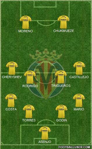 Villarreal C.F., S.A.D. Formation 2020