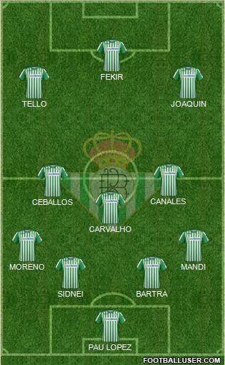 Real Betis B., S.A.D. Formation 2020