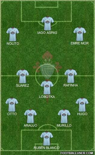 R.C. Celta S.A.D. Formation 2020