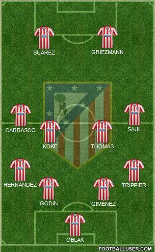 C. Atlético Madrid S.A.D. Formation 2020