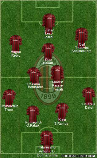 A.C. Milan Formation 2020