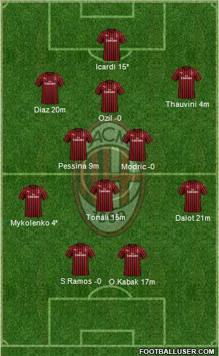 A.C. Milan Formation 2020