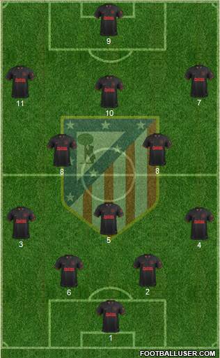 C. Atlético Madrid S.A.D. Formation 2020