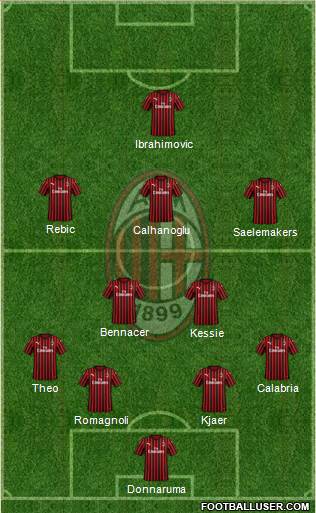 A.C. Milan Formation 2020