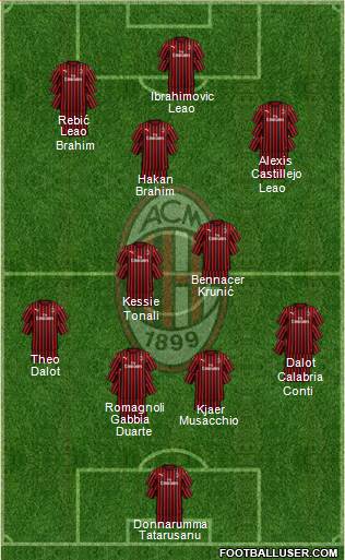 A.C. Milan Formation 2020